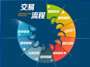 專注于企業(yè)官網(wǎng)、產品展示、會員服務型網(wǎng)站及小程序開發(fā)與托管