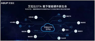 OTA技術 物聯網品牌廠商決勝市場的法寶
