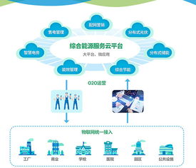綜合能源服務云 物聯網技術驅動下的能源管理新范式