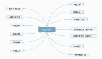 深圳市泰比特科技 打造智慧出行新生態(tài)，物聯(lián)網(wǎng)技術(shù)賦能快遞外賣(mài)車(chē)租賃方案
