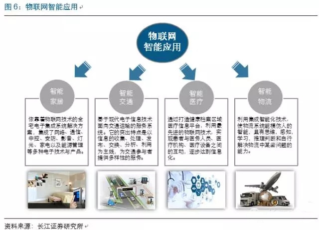 物聯網市場迅猛發展，中國芯片產業如何把握技術服務新機遇？